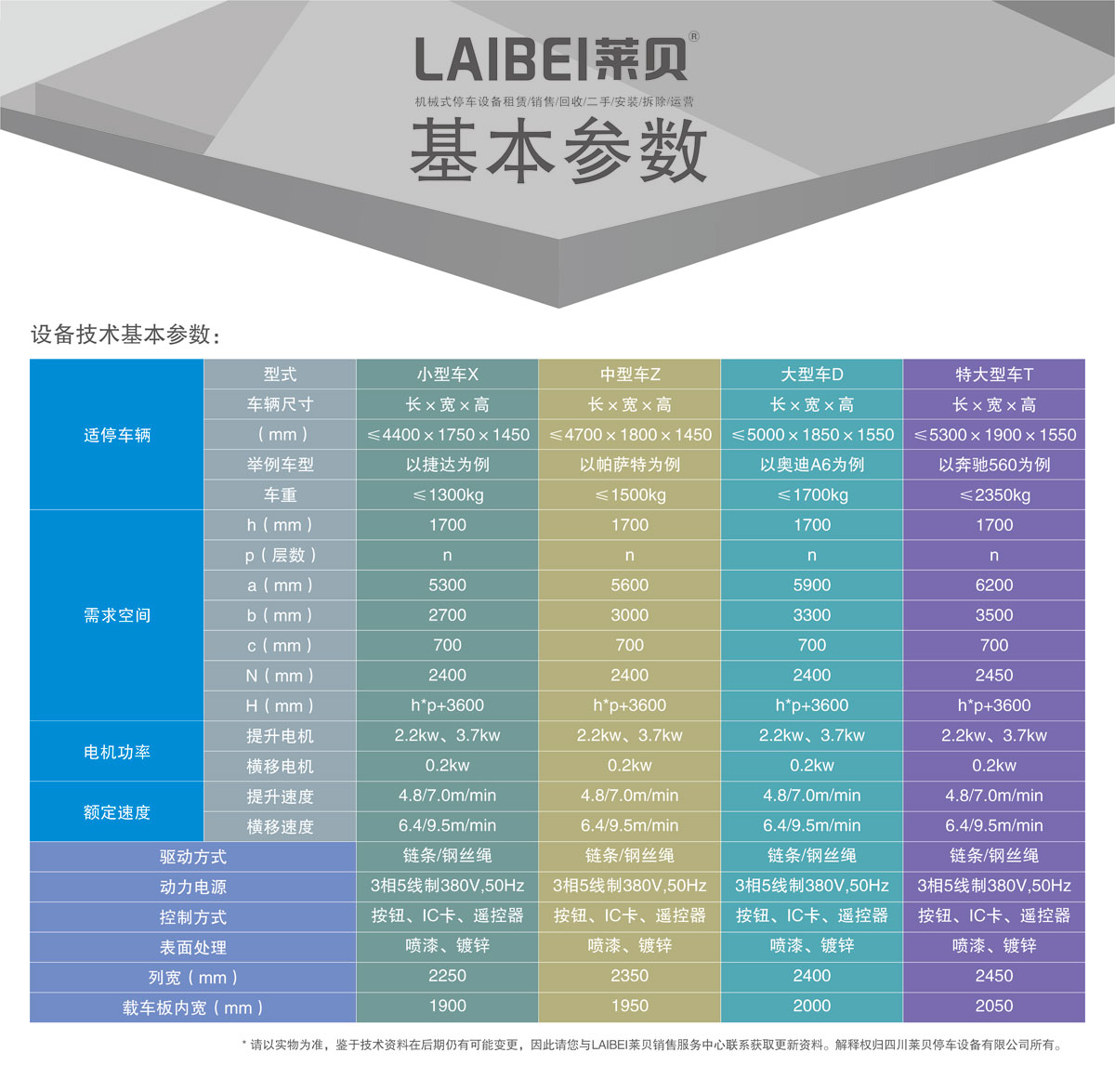 03PSH多層升降橫移機械式91视频直播下载設備基本參數.jpg