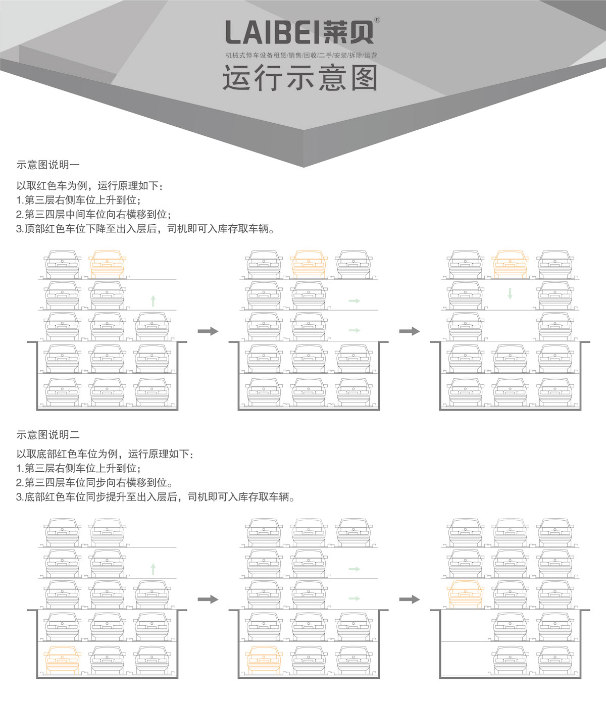 04負二正三地坑式PSH5D2五層升降橫移機械式91视频直播下载設備運行示意圖.jpg