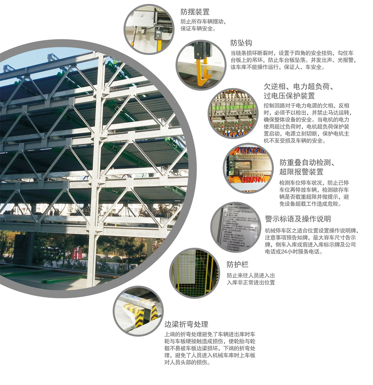12負二正三地坑式PSH5D2五層升降橫移機械式91视频直播下载設備安全防護裝置.jpg