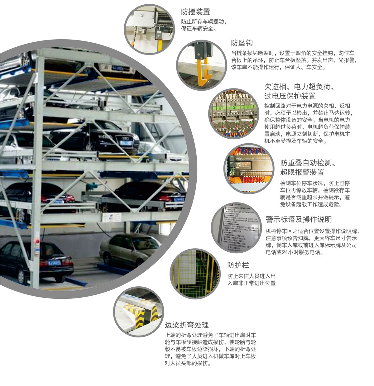 10負一正四地坑式PSH5D1五層升降橫移機械式91视频直播下载設備安全防護裝置.jpg