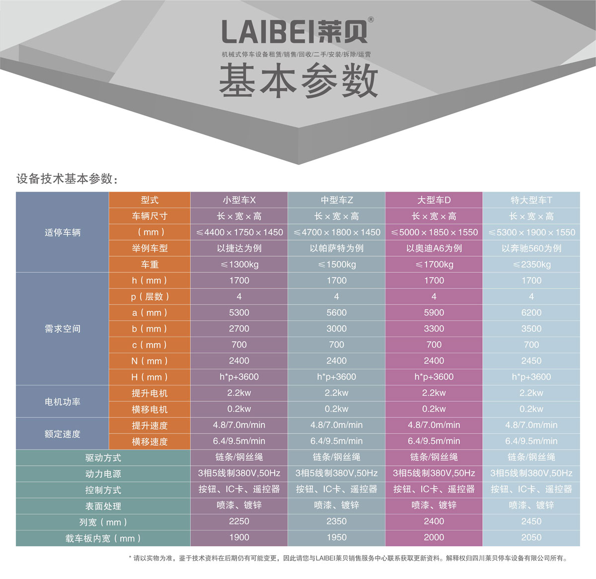 03負一正三地坑PSH4D1四層升降橫移機械式91视频直播下载設備基本參數.jpg