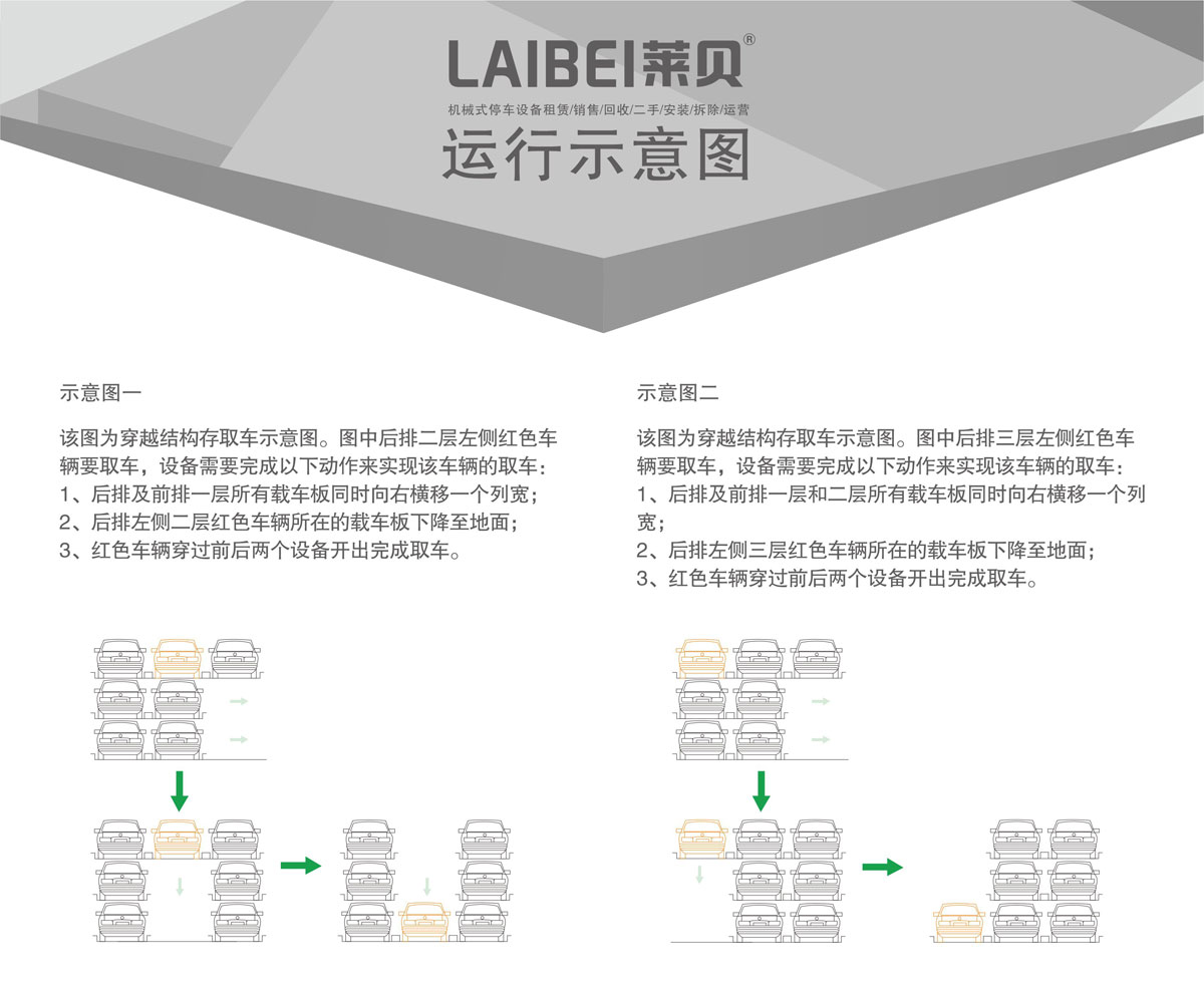 04PSH3三層升降橫移機械式91视频直播下载設備運行示意圖.jpg