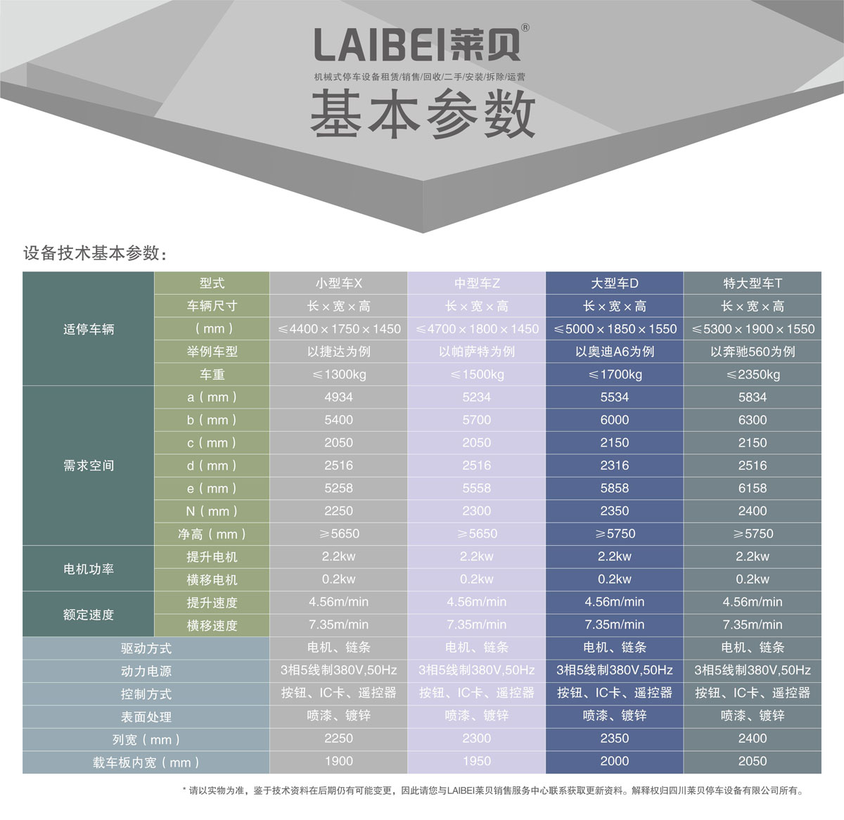 03負一正二地坑PSH3D1三層升降橫移機械式91视频直播下载設備基本參數.jpg