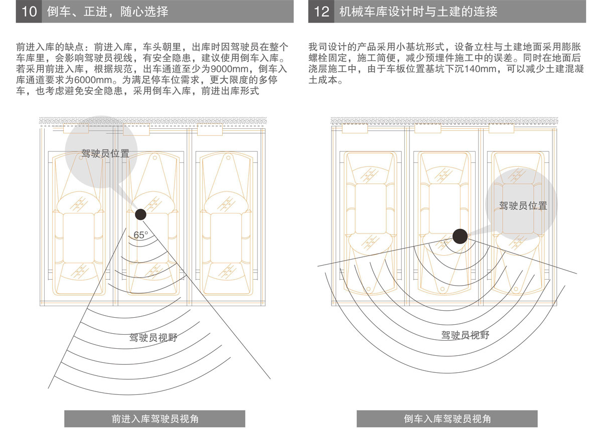 PSH升降橫移機械式91视频直播下载設備進車倒車選擇.jpg
